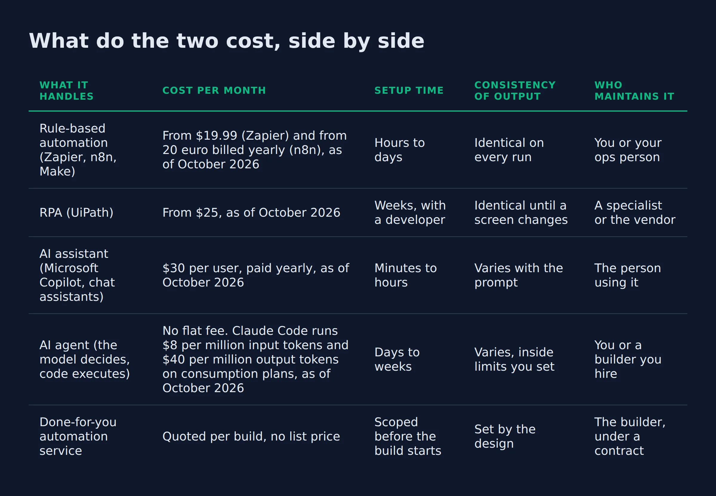 What do the two cost, side by side: a comparison table from the post