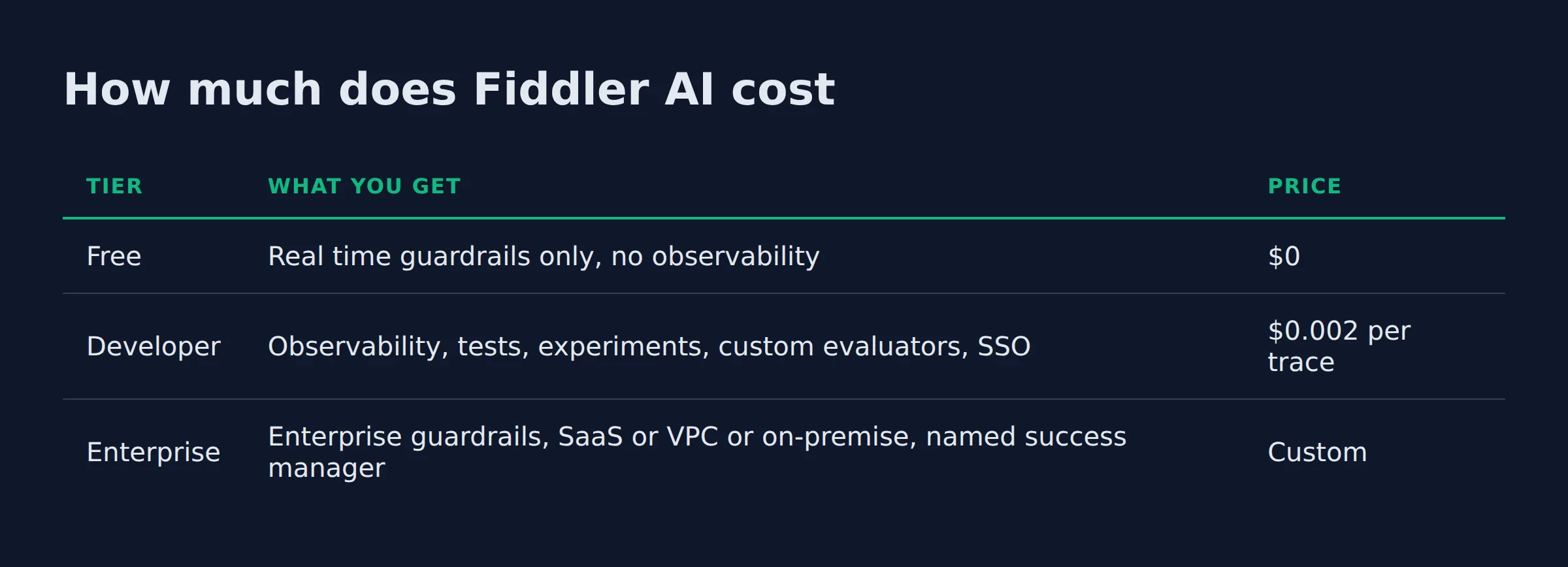 How much does Fiddler AI cost: a comparison table from the post